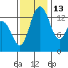 Burns Point tide chart for Saturday, November 13, 2021