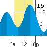 Burns Point tide chart for Monday, November 15, 2021