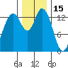 Burns Point tide chart for Wednesday, December 15, 2021