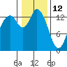 Burns Point tide chart for Wednesday, January 12, 2022