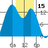 Burns Point tide chart for Saturday, January 15, 2022