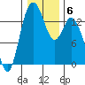 Burns Point tide chart for Thursday, January 6, 2022