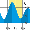 Burns Point tide chart for Sunday, February 6, 2022