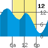 Burns Point tide chart for Saturday, March 12, 2022