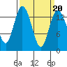 Burns Point tide chart for Sunday, March 20, 2022