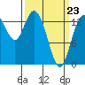 Burns Point tide chart for Wednesday, March 23, 2022
