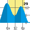 Burns Point tide chart for Tuesday, March 29, 2022