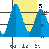 Burns Point tide chart for Saturday, March 5, 2022