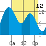 Burns Point tide chart for Tuesday, April 12, 2022