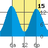 Burns Point tide chart for Friday, April 15, 2022