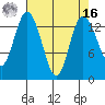 Burns Point tide chart for Saturday, April 16, 2022