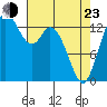 Burns Point tide chart for Saturday, April 23, 2022