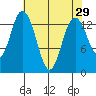 Burns Point tide chart for Friday, April 29, 2022