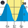 Burns Point tide chart for Saturday, April 30, 2022