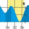Burns Point tide chart for Wednesday, April 6, 2022