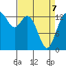 Burns Point tide chart for Thursday, April 7, 2022