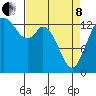 Burns Point tide chart for Friday, April 8, 2022
