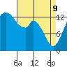 Burns Point tide chart for Saturday, April 9, 2022