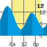 Burns Point tide chart for Thursday, May 12, 2022