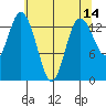 Burns Point tide chart for Saturday, May 14, 2022