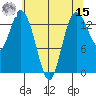 Burns Point tide chart for Sunday, May 15, 2022