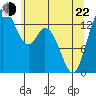 Burns Point tide chart for Sunday, May 22, 2022