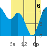 Burns Point tide chart for Friday, May 6, 2022