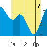 Burns Point tide chart for Saturday, May 7, 2022