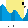Burns Point tide chart for Monday, May 9, 2022