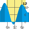Burns Point tide chart for Sunday, June 12, 2022