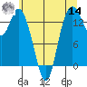 Burns Point tide chart for Tuesday, June 14, 2022