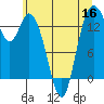 Burns Point tide chart for Thursday, June 16, 2022