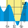 Burns Point tide chart for Friday, June 17, 2022