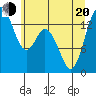 Burns Point tide chart for Monday, June 20, 2022
