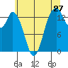 Burns Point tide chart for Monday, June 27, 2022