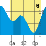 Burns Point tide chart for Monday, June 6, 2022