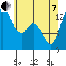 Burns Point tide chart for Tuesday, June 7, 2022