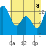 Burns Point tide chart for Wednesday, June 8, 2022
