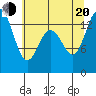 Burns Point tide chart for Wednesday, July 20, 2022