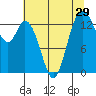 Burns Point tide chart for Friday, July 29, 2022