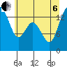 Burns Point tide chart for Wednesday, July 6, 2022