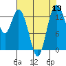 Burns Point tide chart for Saturday, August 13, 2022
