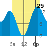 Burns Point tide chart for Thursday, August 25, 2022