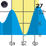 Burns Point tide chart for Saturday, August 27, 2022