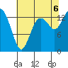 Burns Point tide chart for Saturday, August 6, 2022
