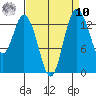 Burns Point tide chart for Saturday, September 10, 2022