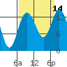 Burns Point tide chart for Wednesday, September 14, 2022