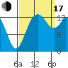 Burns Point tide chart for Saturday, September 17, 2022