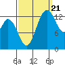 Burns Point tide chart for Wednesday, September 21, 2022