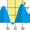 Burns Point tide chart for Wednesday, September 7, 2022